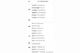 2020年高考录取时间公布及河南省专科学校排名图片