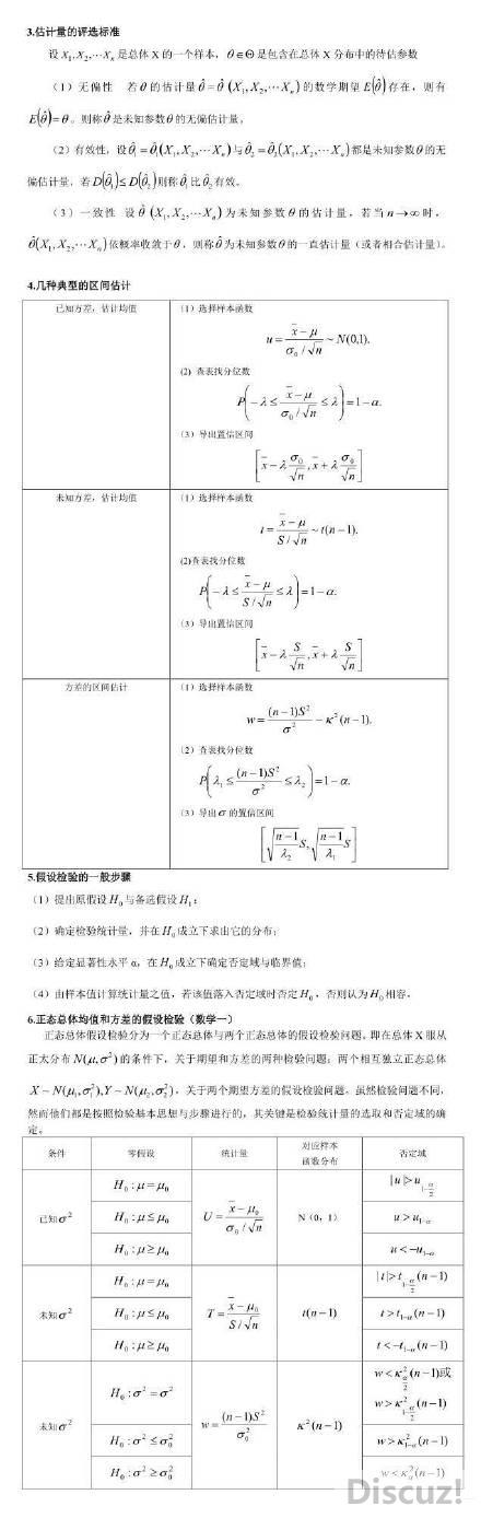 考研数学必背公式【概率论与数理统计】