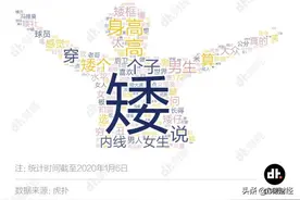 穷不要紧，但矮不行，身高对男性到底有多重要？图片