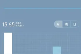 用不起的小米净水器，滤芯按时替换？图片