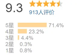 尺度不止成人向！说她变态的大人，还不是悄悄点了收藏图片