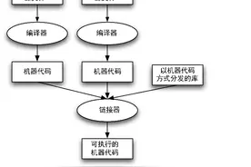 为Python程序员准备的C++知识图片