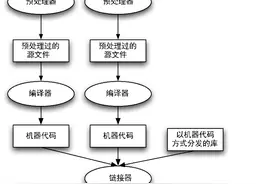 为Python程序员准备的C++知识图片