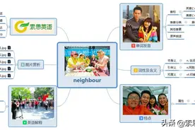 索思英语解码单词（第358个）——neighbour邻居图片