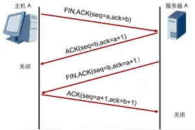 ICMP ARP协议 TCP&UDP协议相关介绍，两分钟快速掌握图片