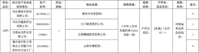 全国紧急叫停!家里有这几种药的 赶紧扔!