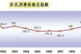 2019年长春市国民经济和社会发展统计公报图片