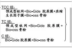 预成型钛网联合生物膜在美学区引导骨组织的再生图片