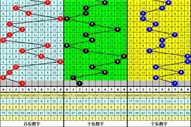 江明21099期福彩3D：0路号开出概率82%图片