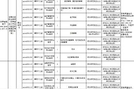 2021年甘肃财贸职业学院公开招聘事业编制工作人员50人公告图片