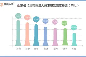 “双减”政策下，山东近五成教培人员获得3万+裁员补偿金图片