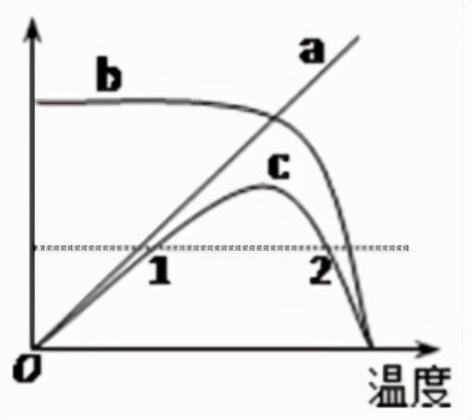 广东省普通高中2022届高三上学期10月阶段性质量检测+生物