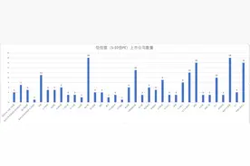 深入研究未来出10倍股的低估板块——银行板块图片