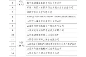 最新！67个一级标准化煤矿公布！附具体名单，山西18个，山东5个图片