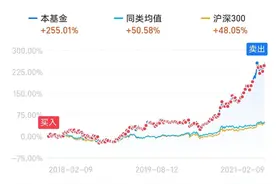 场外基金的交易常识图片
