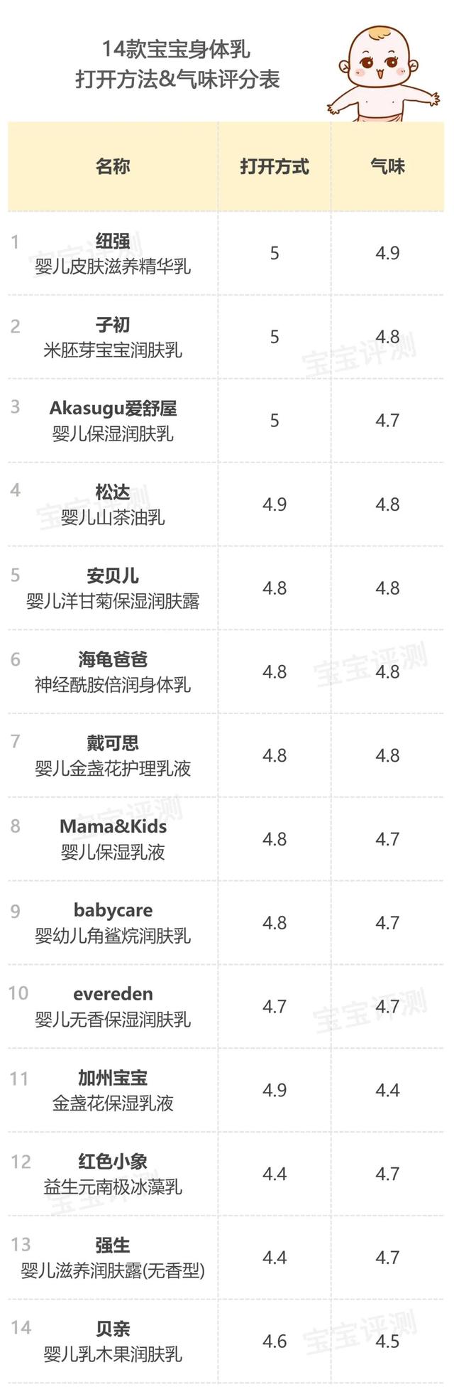 松达身体乳保质期