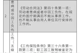 员工可调岗的16种情形+法律依据一览表图片