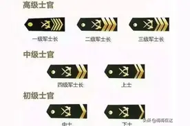 士官干到几级合适？图片