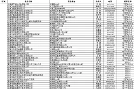 家电维修、空调清洗找哪家？沪上773家正规企业名单来了！图片