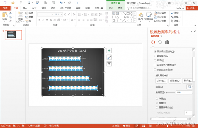 拒绝平庸 PPT图表美化有高招
