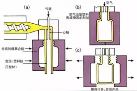 洗发水的瓶底和牛奶瓶的提手，原来是吹出来的图片
