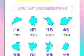 七夕“暖男”都干了些啥？这些数据超有趣......图片