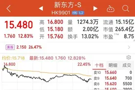 从美股到港股，今天教育股都在涨，发生什么了？图片