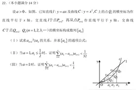 高考数学史上最难压轴题赶得上竞赛难度？恐怕是你想多了图片