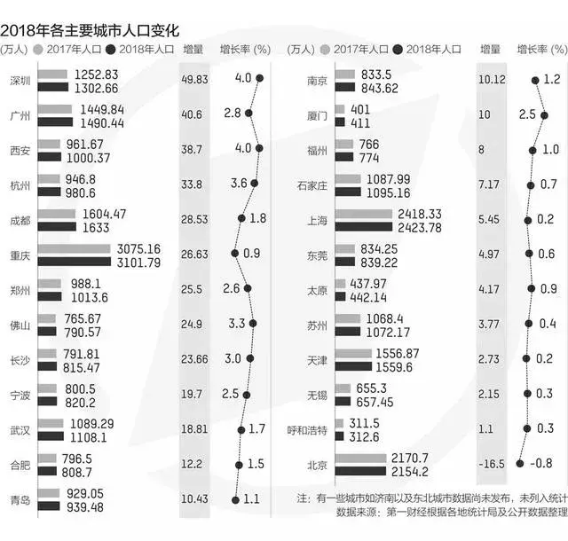 山东急了，广东也重磅出手！零门槛落户正式倒计时