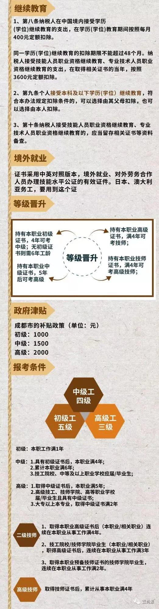 可凭部分资格证书积分落户成都？！哪些资格证？如何落户？