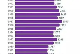 中国的出生人囗曲线和房地产的关系图片