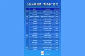 "假协和"摘牌效果如何？“协和医院”由1700家变26家图片