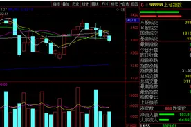 今天大盘为什么总是冲高后又跳水下跌，难道明天周三要大跌吗？图片