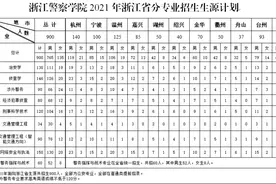注意！体重、体能测试有大变化！今年警院“三一”招生章程千万看清楚了图片