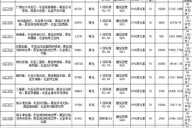 扬州集中供地：10宗地揽金50.46亿元，6宗以底价成交图片