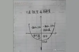 做微笑曲线如何择势？图片