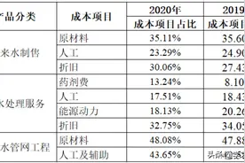 「行业简析」市政水务/水务环保行业图片
