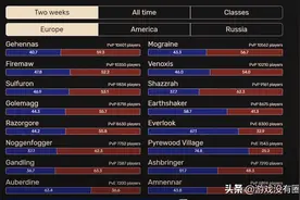 魔兽怀旧服美服数据：半年间再增6万玩家，已破22万大关图片