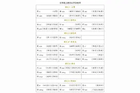 人教版、统编版语文五年级（上）生字组词汇总丨可下载打印图片
