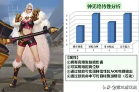 王者荣耀：钟无艳技能衔接思路分析，通过控制掌控，后期完克钟馗图片