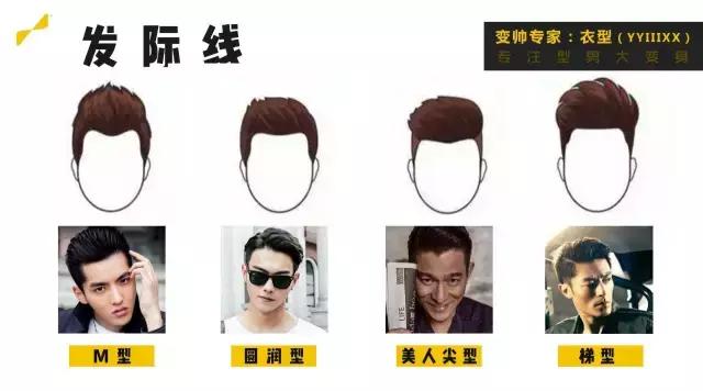 男生发型最强攻略,如果选择适合自己的发型?(上)