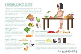 叶酸补充剂怎么选？叶酸怎么吃？营养师：记住这2点图片