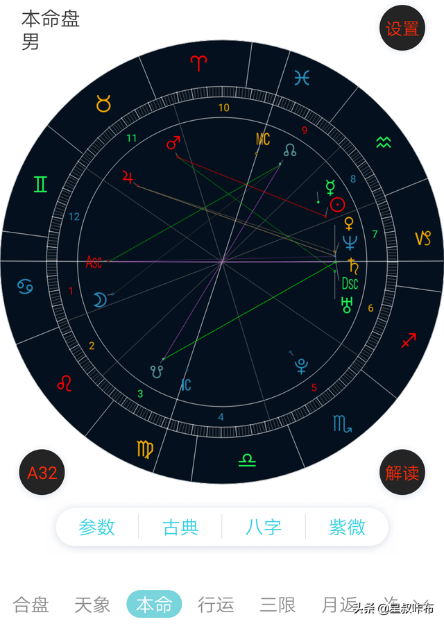 教你简单看星盘(了解真实的星座)(怎么查自己的星座星盘) - 冷求网