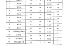 今年北海要改造33个老旧小区，涉及居民3514户！（内附名单）图片