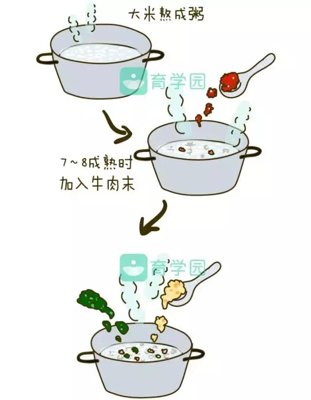 鐗涜倝杩欎箞鏈夎惀鍏伙紝瀹濆疂澶氬ぇ鎵嶈兘鍚冿紵闄勮緟椋熼璋? onerror=