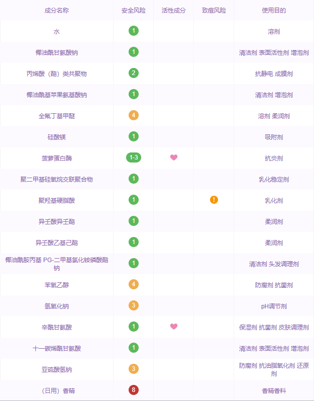 鍥涙甯歌姘ㄥ熀閰告礂闈㈠ザ鍏ㄩ潰娴嬭瘎锛岀敤鏁版嵁鍛婅瘔浣犳€庝箞閫?
