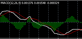 MT5MACDпӣǧô