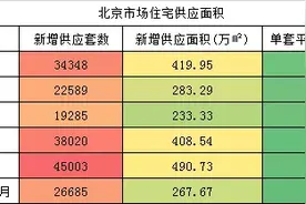 揭秘！京城设计费破9位数的传世大宅，有多惊艳？图片
