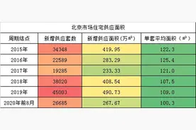 揭秘！京城设计费破9位数的传世大宅，有多惊艳？图片