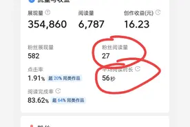 新人创作收益得不到提升？试试这几种方法，三天一百图片